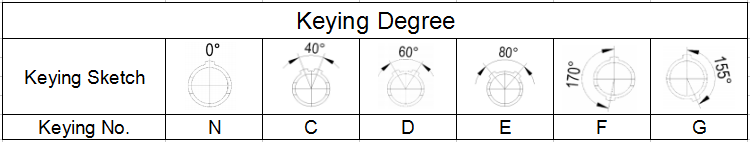 কিয়িং ডিগ্রি keying degree.png