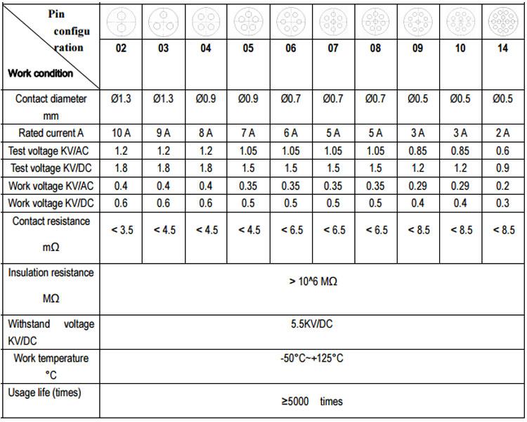 পিন কনফিগারেশন .jpg pin configuration.jpg