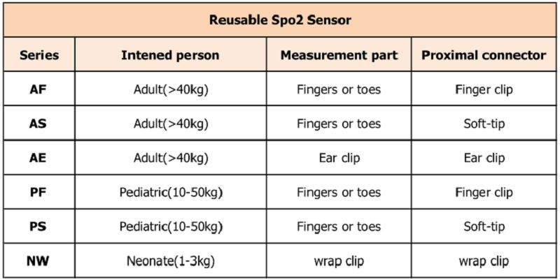 পুনর্ব্যবহারযোগ্য 不同 型号: _ 看图 王