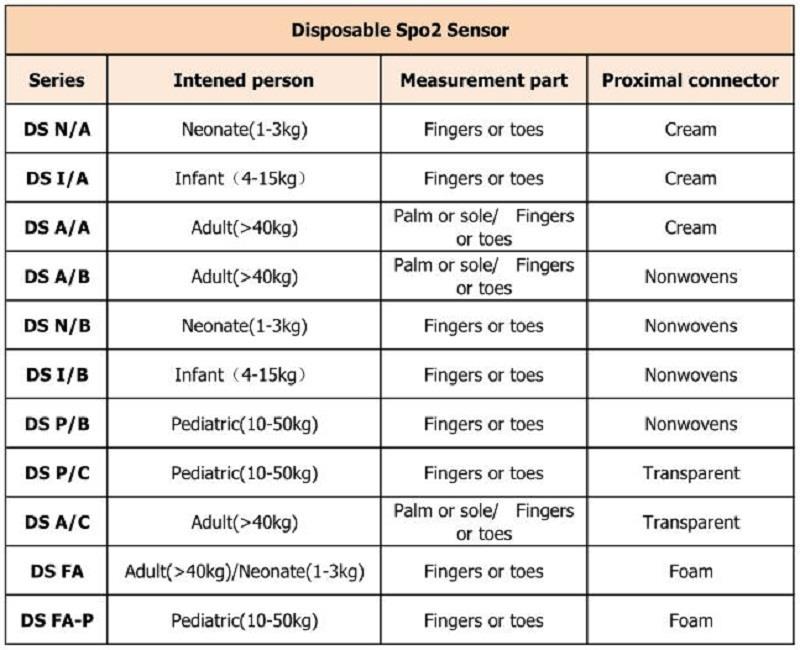 নিষ্পত্তিযোগ্য 不同 型号 _ 看图 王 王